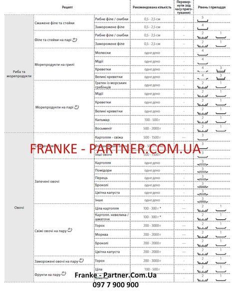 Духова шафа піролітична Franke Mythos FMY 99 P BK (116.0613.709) скло, колір чорний 116.0613.709 фото