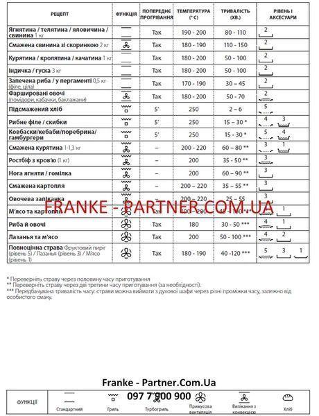 Духова шафа з функцією парової очистки Franke Smart FSM 86 H WH (116.0606.093) скло, колір білий 116.0606.093 фото