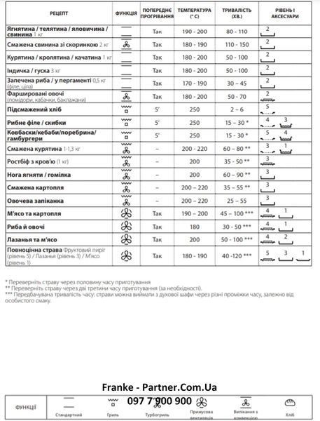 Духова шафа з функцією парової очистки Franke Smart FSM 86 H OY (116.0606.094) скло, колір мигдаль - Архів 116.0606.094 фото