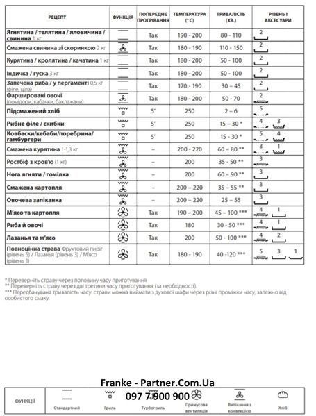 Духова шафа з функцією парової очистки Franke Smart FSM 82 H XS (116.0605.987) скло, колір чорний / нержавіюча сталь 116.0605.987 фото Духова шафа з функцією парової очистки Franke Smart FSM 82 H XS (116.0605.987) скло, колір чорний / нержавіюча сталь 116.0605.987 фото