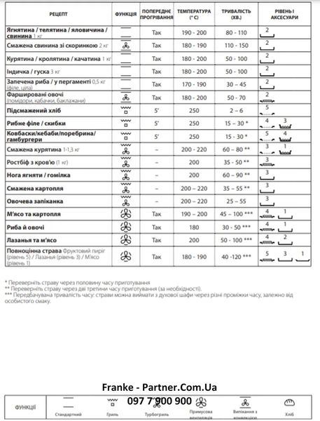 Духова шафа Духова шафа з функцією парового очищення Franke Maris FMA 86 H WH (116.0606.099) скло, колір білий - Архів 116.0606.099 фото