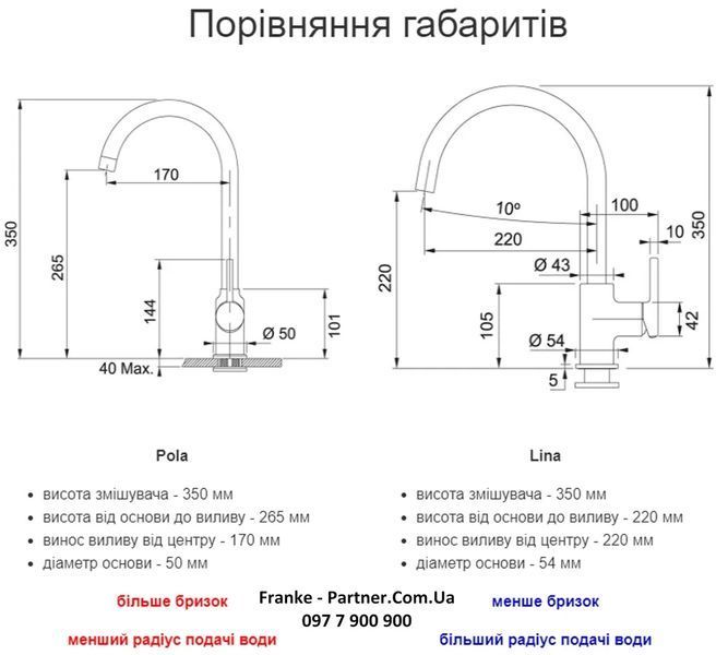 Кухонний змішувач Franke Lina (115.0626.026) Бежевий 115.0626.026 фото