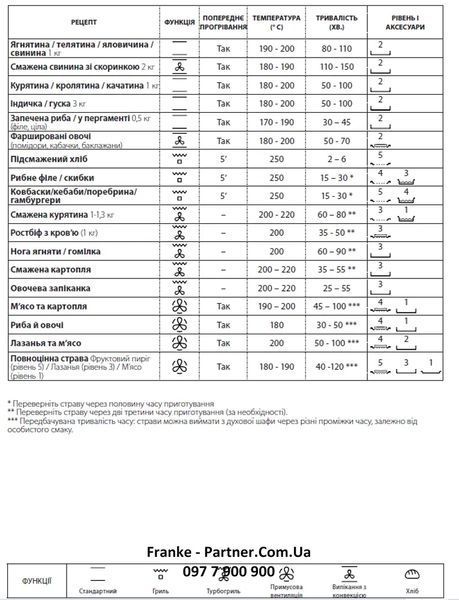 Духова шафа з функцією парової очистки Franke Smart Linear FSL 86 H BK (116.0609.447) скло, колір чорний 116.0609.447 фото