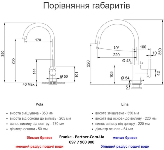 Кухонний змішувач Franke Pola (115.0622.948) Мигдаль New 115.0622.948 фото