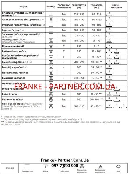 Духова шафа з функцією парового очищення Franke Maris FMA 86 H BK (116.0606.098) скло, колір чорний 116.0606.098 фото