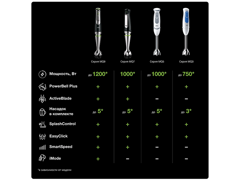 Блендер Braun - MQ 7035 X BK 49_40130 фото